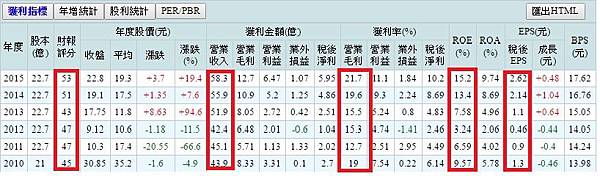 僑威訂單能見度至q3底 市況看續熱 新聞 Moneydj理財網