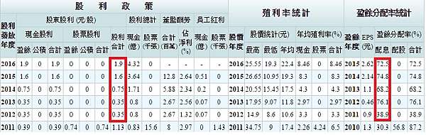 僑威 3078 轉型成功的好公司 左右互搏 痞客邦