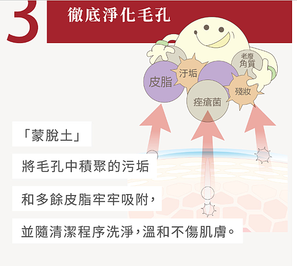 美妝。Butybox七月美妝體驗盒今夏最素的保養 美妝。Butybox七月美妝體驗盒今夏最素的保養
