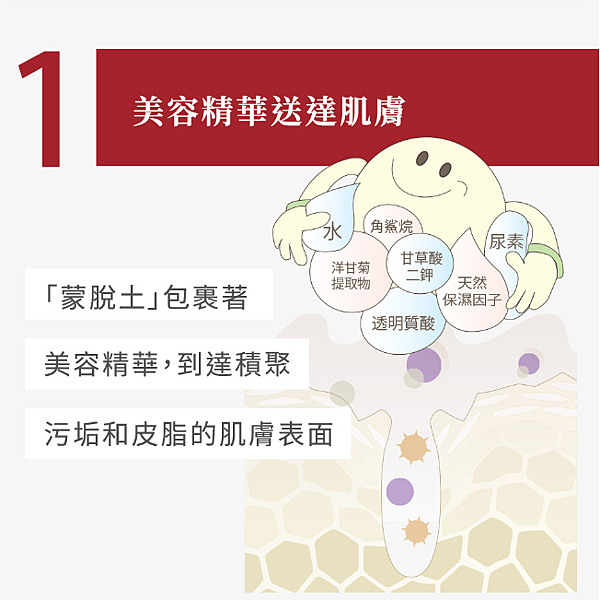 美妝。Butybox七月美妝體驗盒今夏最素的保養 美妝。Butybox七月美妝體驗盒今夏最素的保養