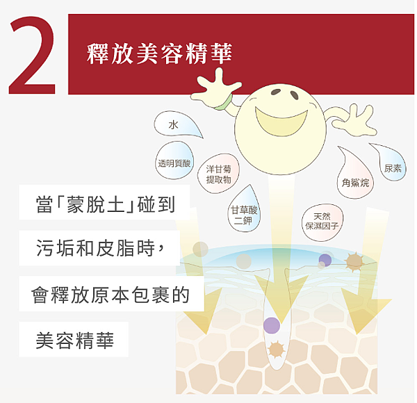 美妝。Butybox七月美妝體驗盒今夏最素的保養 美妝。Butybox七月美妝體驗盒今夏最素的保養