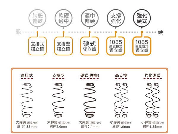 【寢具推薦】🍊《橘家床墊》幫你打造舒適、耐用滿分💯的臥室舒適 【寢具推薦】🍊《橘家床墊》幫你打造舒適、耐用滿分💯的臥室舒適