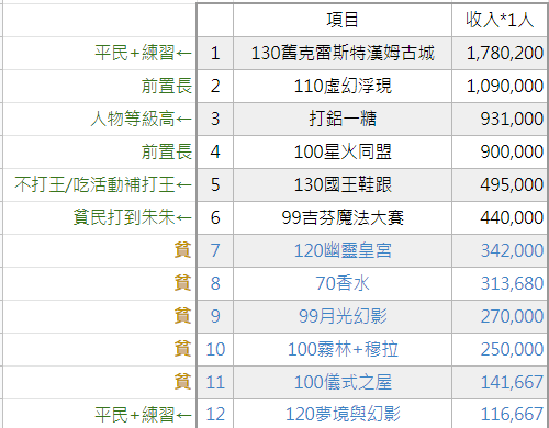 每日概要.png 每日概要.png