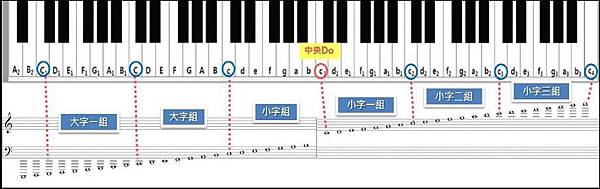 4.絕對音名