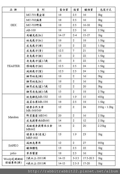 投影片2