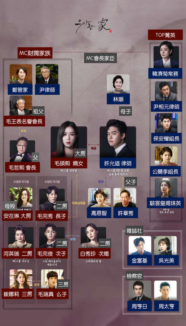韓劇 優雅的家 狗血復仇爽劇 Z想說什麼 痞客邦