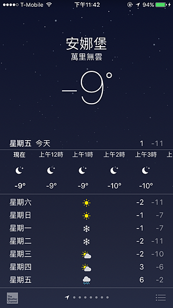 2017.03.04~03.20美國行 Day07 Mt. 