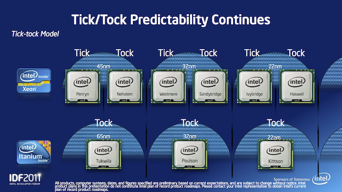 intel tick tock sandy bridge intel tick tock sandy bridge