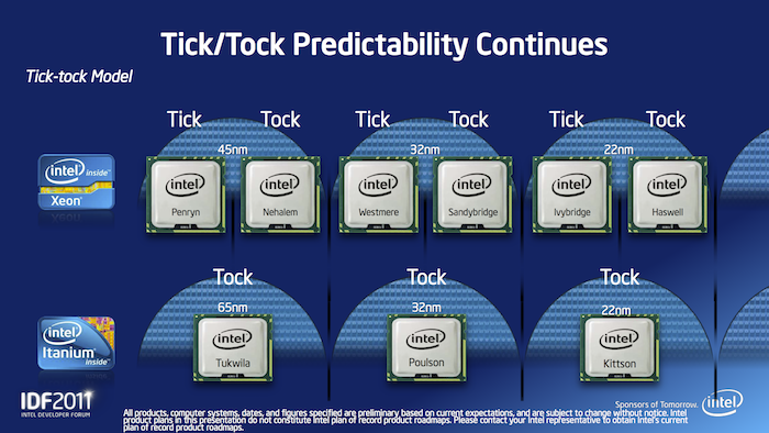 Intel Tick-Tock