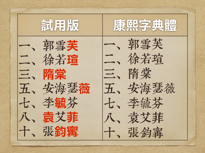 康熙字典體 Raindog 痞客邦 康熙字典體 Raindog 痞客邦
