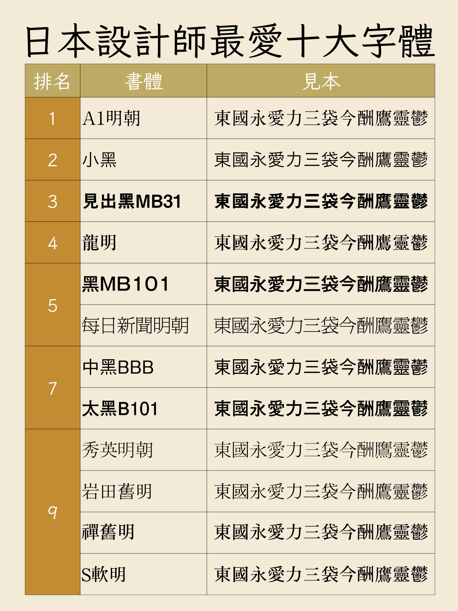 日本設計師愛用十大字體