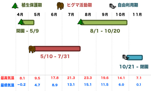 知床五湖開放