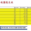 康和期貨新版保證金7.31.jpg