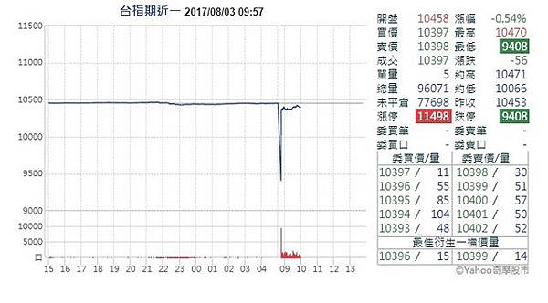 統一期貨下錯單.jpg