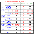 1225 聖誕節假期表@康和期貨簡珮如