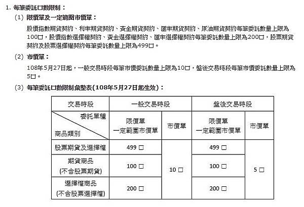 5月27日期貨選擇權市價上限1.jpg