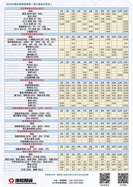 2020年國外期貨選擇權電子交易日