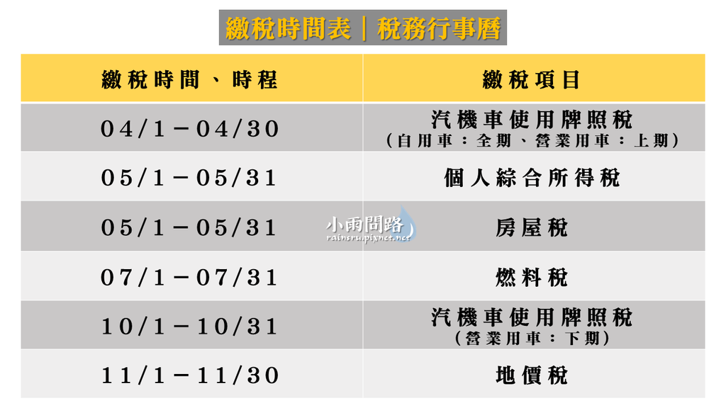 繳稅時間表｜一年要繳哪些稅？整理稅務行事曆告訴你 (2).PNG