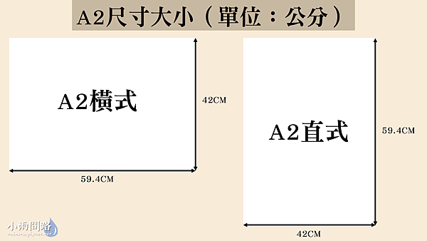 紙張尺寸對照表｜A0,A1,A2,A3,A4,A5...A10長寬大小實用整理_小雨問路 (4).PNG