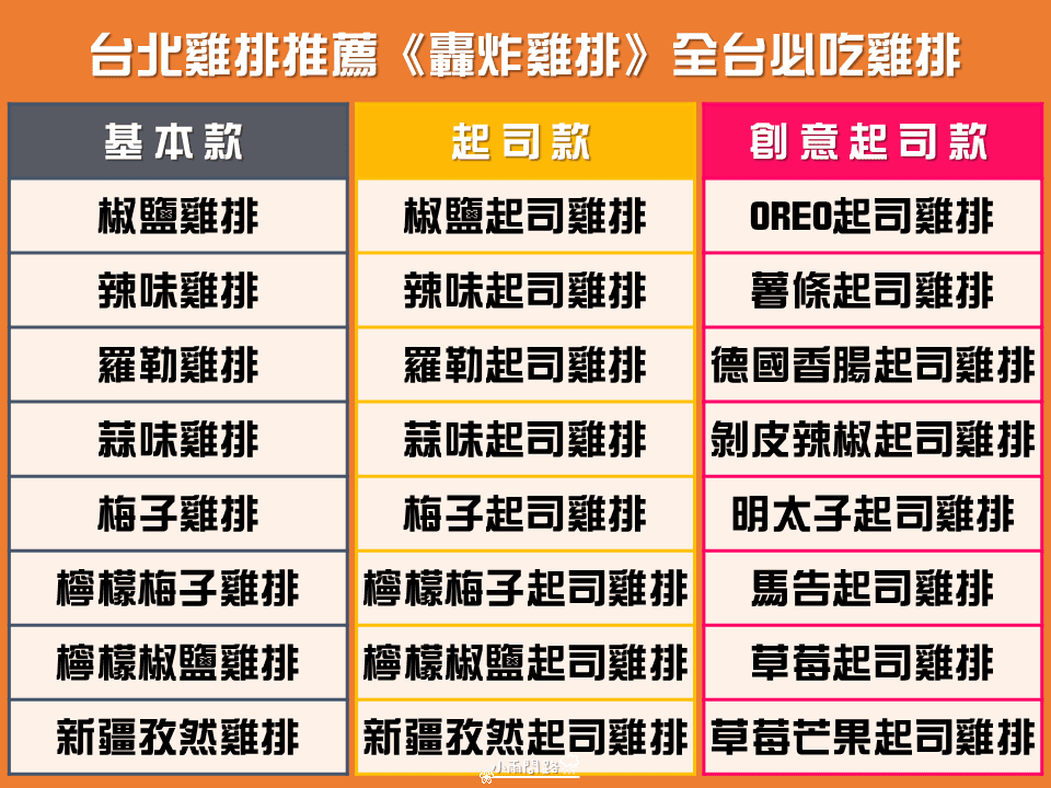 台北雞排推薦《轟炸雞排》ptt,IG最好吃雞排|浮誇起司雞排|全台必吃雞排_小雨問路 (8).png 台北雞排推薦《轟炸雞排》ptt,IG最好吃雞排|浮誇起司雞排|全台必吃雞排_小雨問路 (8).png