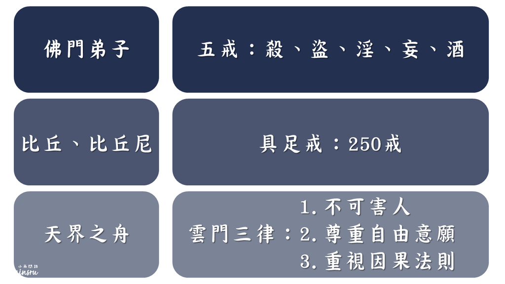 正確的修行態度｜修行20、30年沒有大進步的原因｜天雲老師佛學講座筆記｜天界之舟地藏道場_小雨問路 (11).PNG