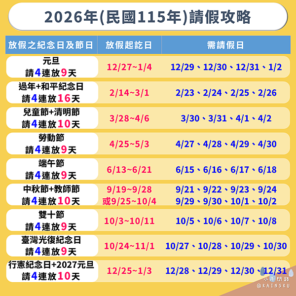 2026年請假攻略表_怎麼請假放最久圖解_小雨問路.PNG