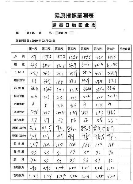 2019己亥年農曆春節 ～【自然療法斷食體驗營】心情筆記