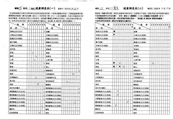 2019己亥年農曆春節 ～【自然療法斷食體驗營】心情筆記