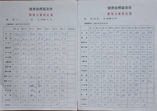 吳效真健康指標量測表.jpg 吳效真健康指標量測表.jpg