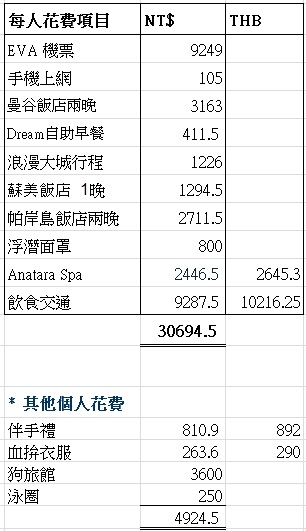 BKK travel budget.jpg