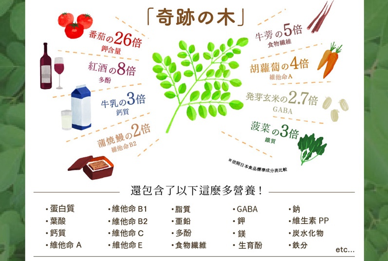 pet_ingredi.jpg 試用
