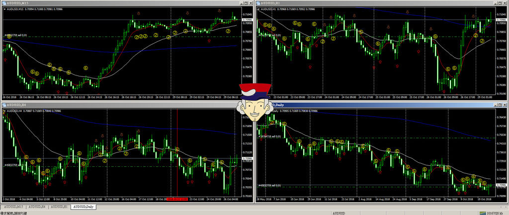 AUDUSD-20181029.jpg