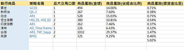 圖片 4 圖片 4