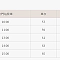 嘉義市北門驛│檜來嘉驛檜木列車：紅色懷舊檜木火車-時刻表