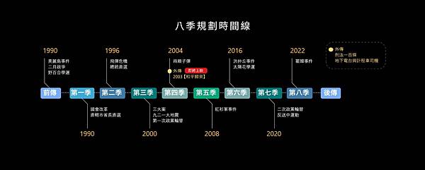 戲劇推薦│國際橋牌社外傳《和平歸來》：向SARS疫情的所有醫護人員致敬｜台灣的作品、台灣的故事