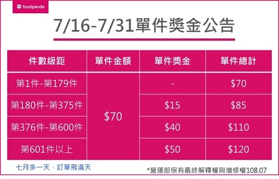 Foodpanda外送員應徵攻略心得 月收十萬 如何註冊成為外送員 Foodpanda全台最大美食外送 Foodpanda 外送員攻略熊貓應徵說明會