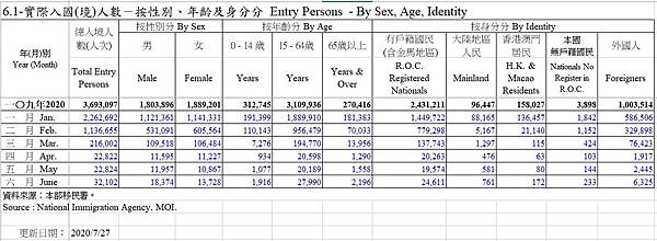 2020上半年入境人數.jpg