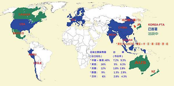 韓國-FTA2