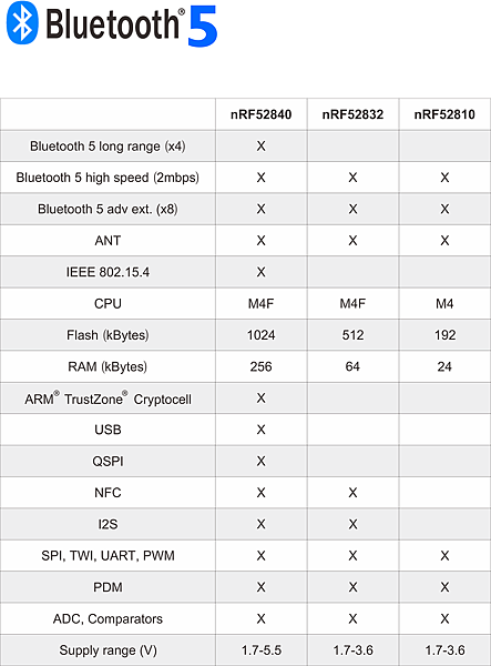 BT5 Nordic Solution Comparison.png