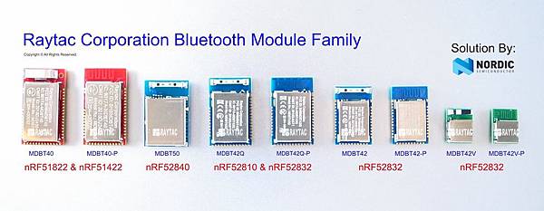 Raytac Nordic Module Line.jpg