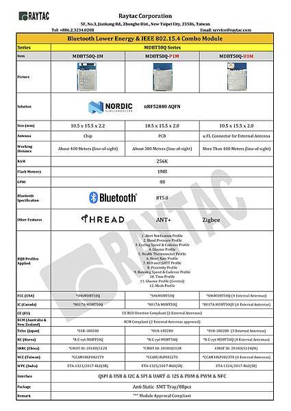 Raytac nRF52840 BLE Module.jpg