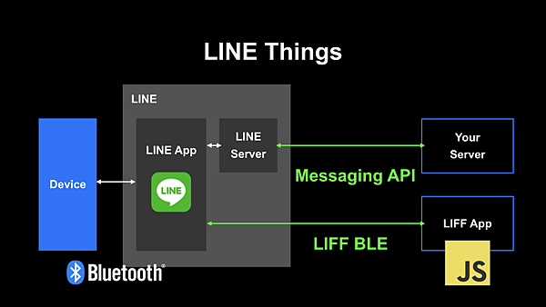 Line Things Framework.png Line Things Framework.png