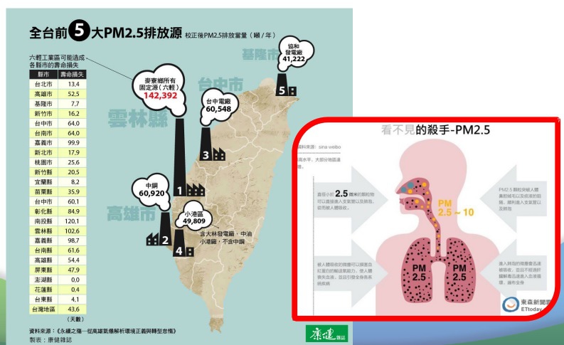 p1.jpg - 健康新知新聞照片