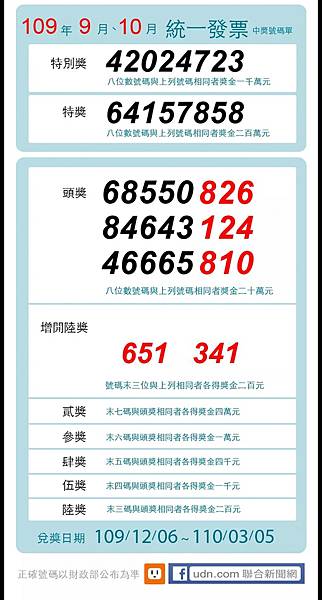 109年 9 10月 統一發票中獎號碼 Udn聯合新聞網 Benjamin Chen 陳明鴻的分享空間 痞客邦