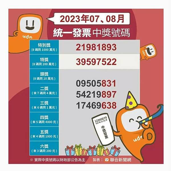 2023_112-7-8月統一發票開獎 千萬特別獎「2198