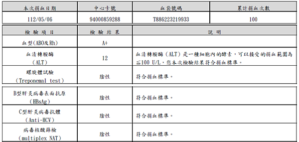 2023_112年5月6日捐血已達100次