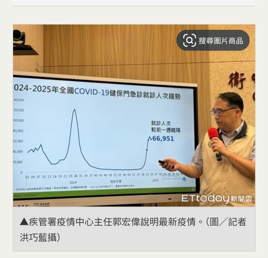 新冠增38死創新高！20多歲男發病2周亡「今年最年輕」___