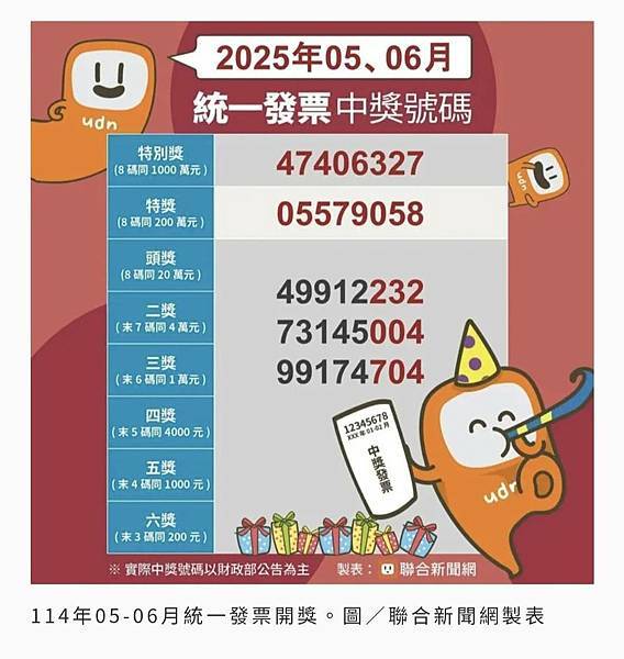 開獎囉!2025_114年5-6月統一發票獎號出爐 千萬獎號 開獎囉!2025_114年5-6月統一發票獎號出爐 千萬獎號