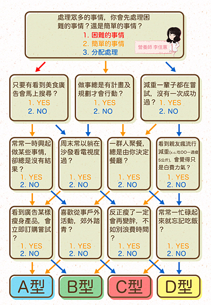 心理測驗