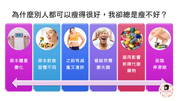為什麼別人瘦得好 為什麼別人瘦得好